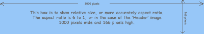 aspect ratio box